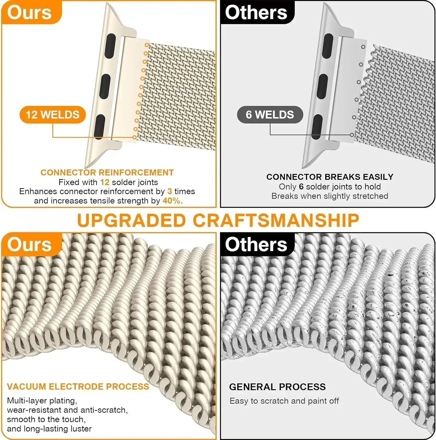 Milanese Loop Armband für Apple Watch Ultra 9 8 7 6 5 4 SE, 45mm 49mm 44mm 41mm 40mm | Premium Metall Magnetisches Armband, Doppelprofil für iWatch 3 42mm - Phone Heaven Zone