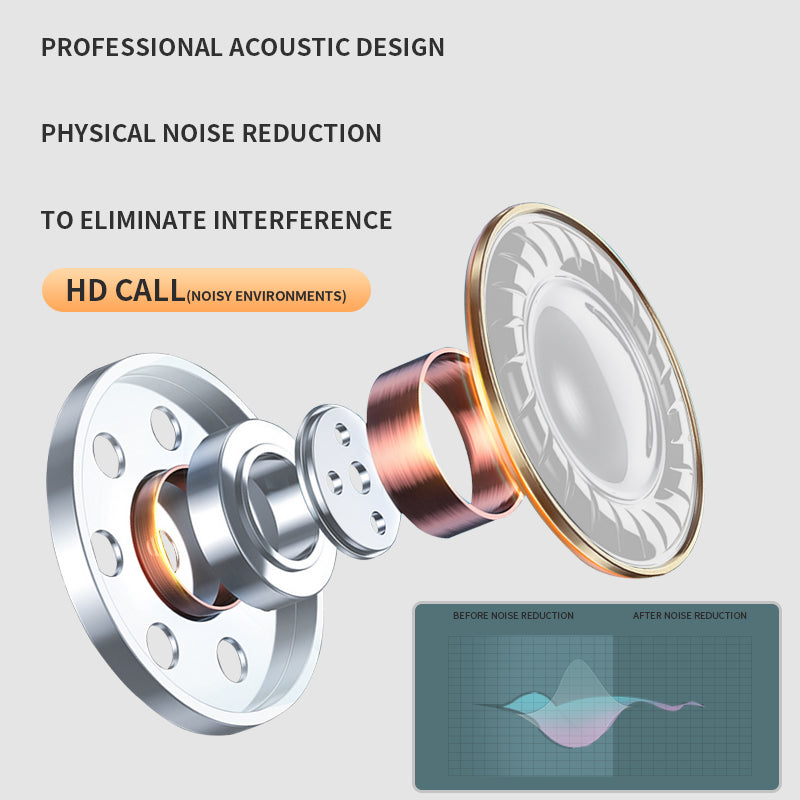 Premium AirPods Pro Design TWS Kopfhörer: Bluetooth Wireless Earphones – Lifestyle & Sport Headset, Stereo Mini-Ohrhörer mit