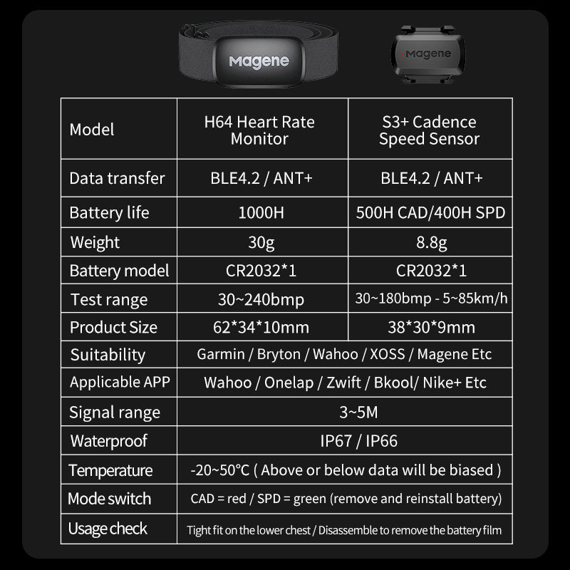 Premium High-Quality Heart Rate Monitor Chest Strap: HRM Fitness Tracker with Bluetooth, ANT Sensor, Health App Compatibility, Compatible with Zwift | Limited Edition