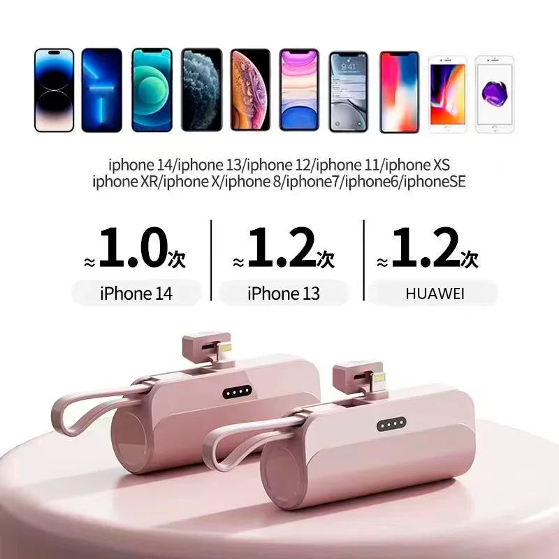 Kuulaa Mini Premium Power Bank 5000mAh – Power Bank with QC PD Fast Charging for Smartphones, Apple iPhone, Samsung, iOS & Android External Battery, Portable Charger for Samsung.